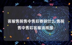 客服售前售中售后要做什么(售前售中售后客服流程图)