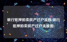 银行抵押拍卖房产过户流程(银行抵押拍卖房产过户流程图)