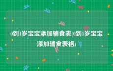 0到1岁宝宝添加辅食表(0到1岁宝宝添加辅食表格)