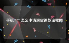 手机 *** 怎么申请退货退款流程图