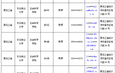 知识产权与论文发表怎样找目标客户（附高校教师教授讲师通讯录）