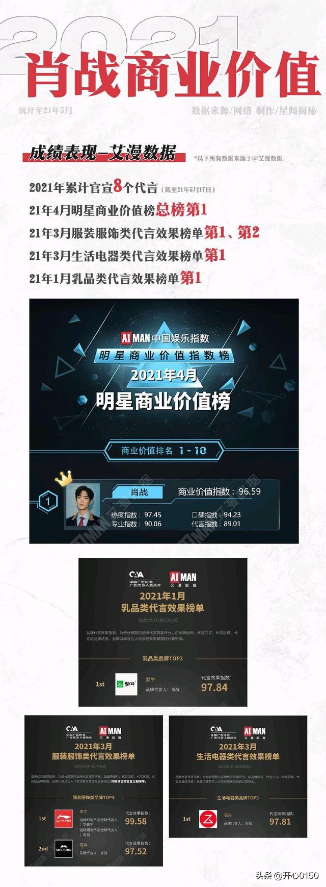 TOD'S意大利奢侈品牌刚官宣，肖战就上了世趋，你说牛不牛？