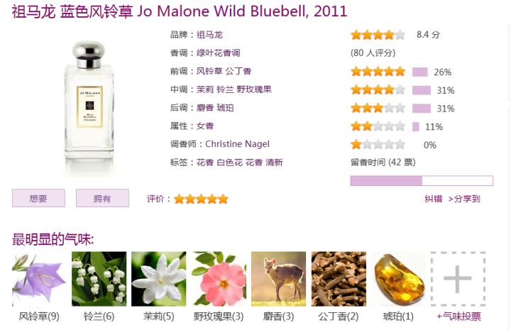 好闻又小众的香水推荐（二）