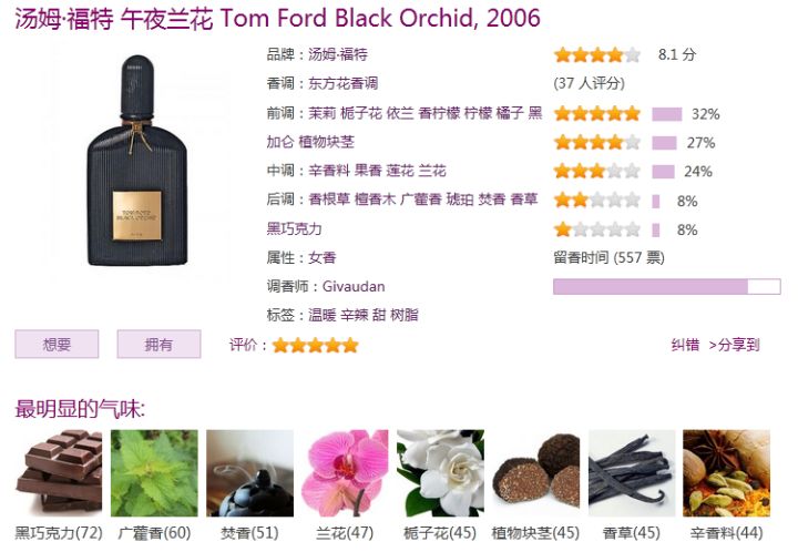 好闻又小众的香水推荐（二）